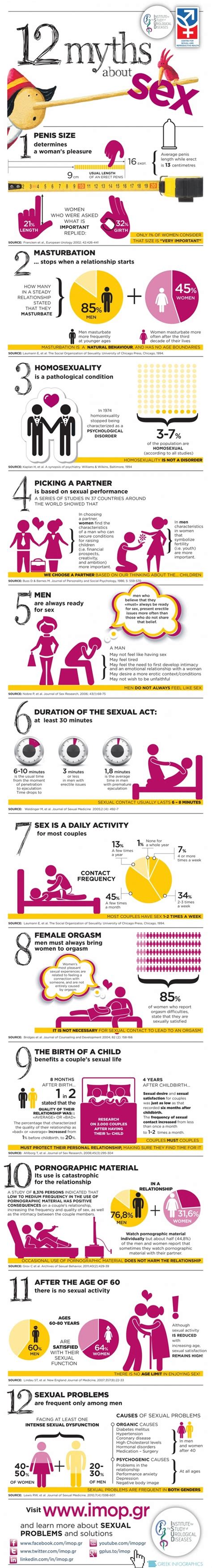 Infographic 12 Myths About Sex Matador Network