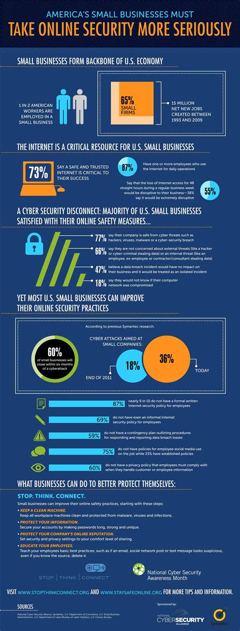 cyber security tips  small business infographic
