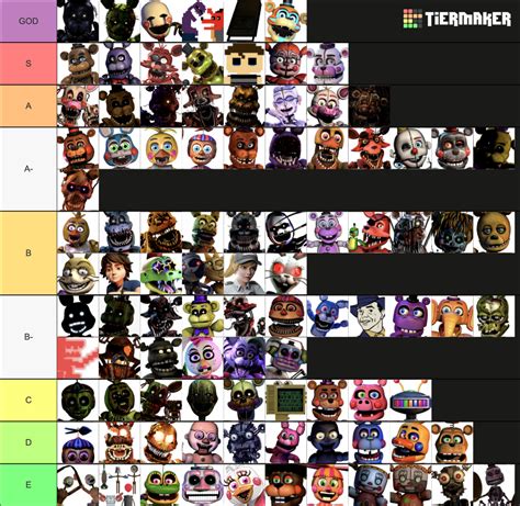 fnaf security breach  characters tier list community rankings sexiezpicz web porn