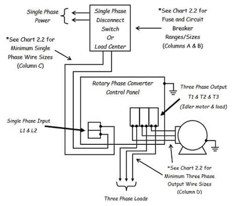 wire  rotary phase converter electric problems