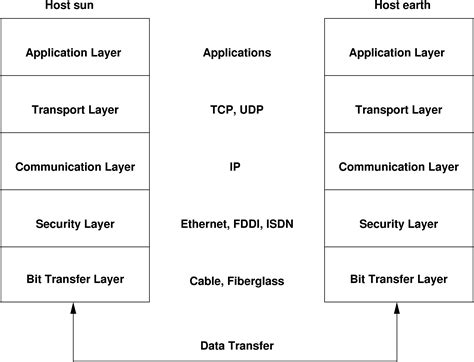 Chapter 14 Linux In The Network