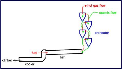 cement kilns suspension preheater kilns