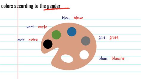4 Hacks To Visually Identify The Gender Of French Words