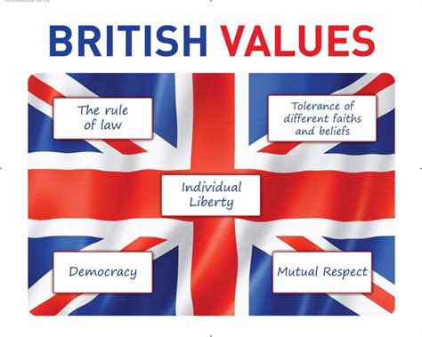 british values langstone junior academy