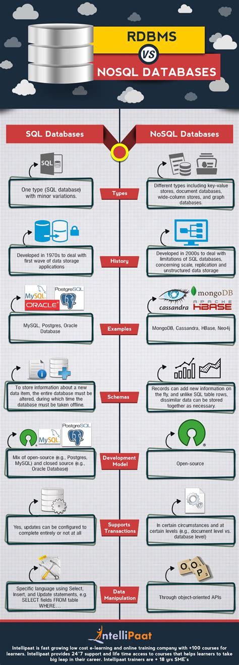 infographic nosql  ultimate solution   management bi