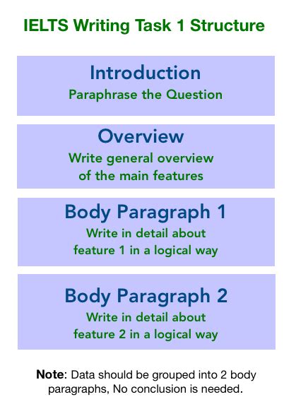 ielts pie charts writing task  model answer ielts academic writing