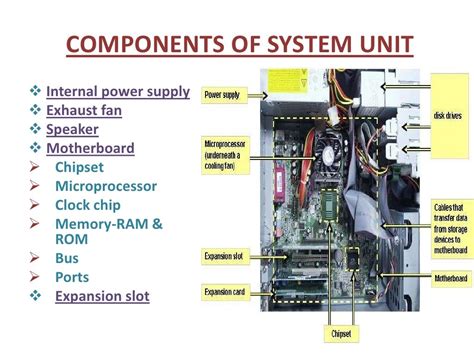 components  system unit