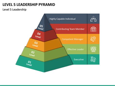level  leadership pyramid powerpoint  google  template