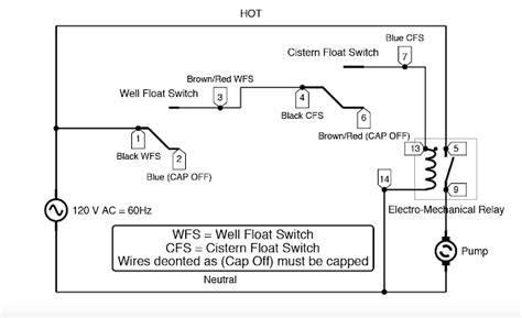 view  wire float switch wiring diagram pictures shuriken mod