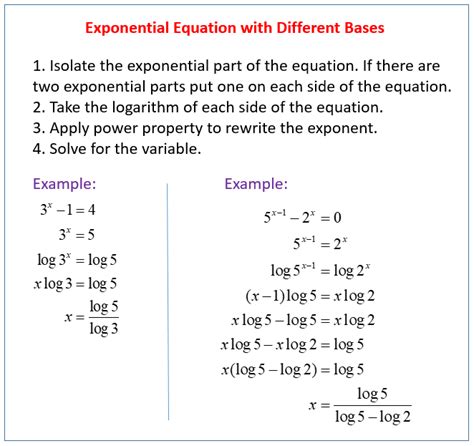 solving exponential equations  logarithms worksheet ivuyteq