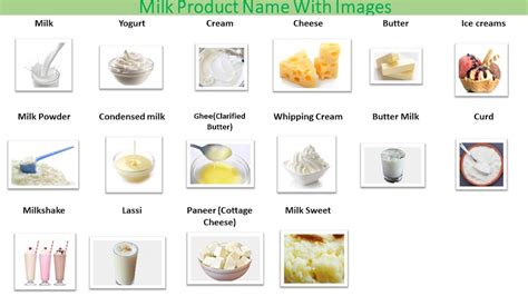 popular milkdairy products  list  english