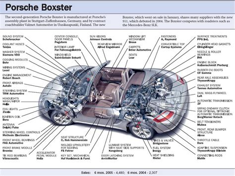 bmw automobile parts diagram