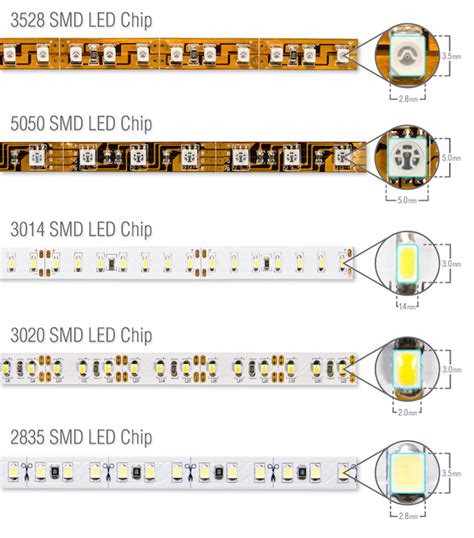 top  considerations  buying flexible led strip lights flexfire leds