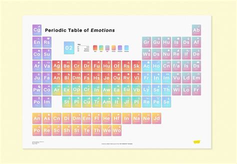 periodiek systeem van menselijke emoties etsy