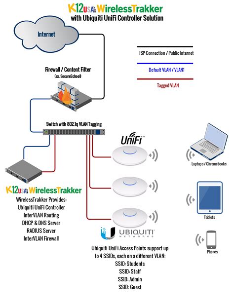 wireless access point wiring diagram herbalmed