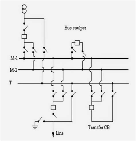electrical engineering types  bus bar system