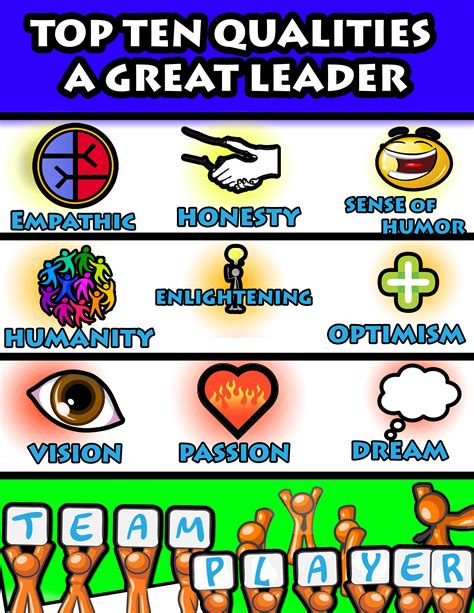 [self created poster] top ten qualities of a great leader created by