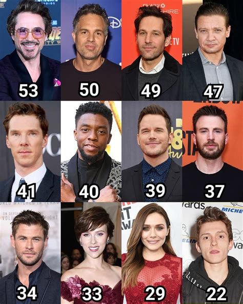 Marvel Actors And Actresses Ages In Real Life In This Year