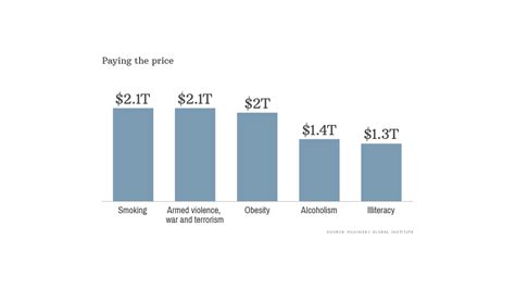 obesity costs global economy 2 trillion each year nov 20 2014