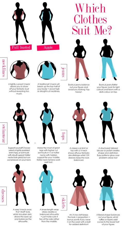 a guide to women s clothing based on body type body type clothes