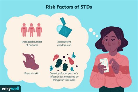 stds causes and risk factors