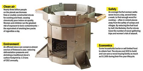 starts   stove berkeley engineering
