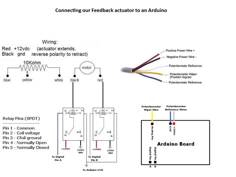 feedback linear actuators    firgelli