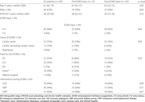 patient demographics and baseline characteristics