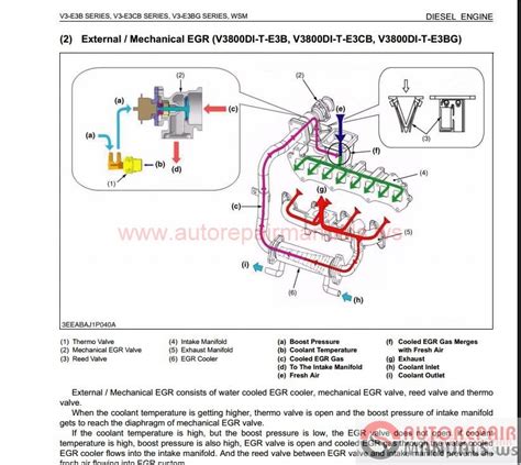 auto repair manual kubota engines shop manual parts catalog