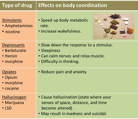 2 8 Effects Of Drug Abuse On Health Spm Science