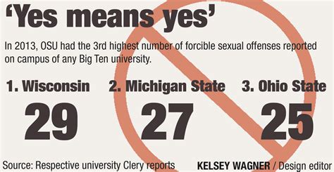 Ohio State Policies Have Similarities To ‘yes Means Yes’ Sexual Consent