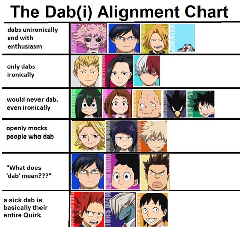 Class 1 A Quirk Hot Take Ability Dabbing On Them