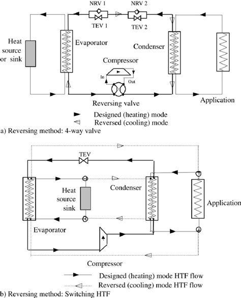 schematic   heat pump systems  scientific diagram