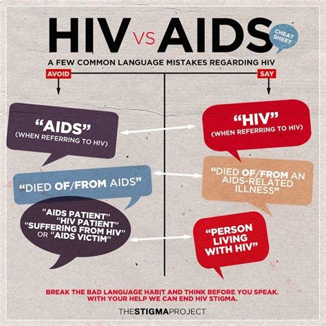 Pin On Hiv Aids Education Awareness