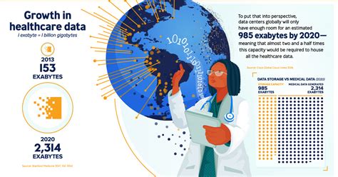 infographic  big data  unlock  potential  healthcare