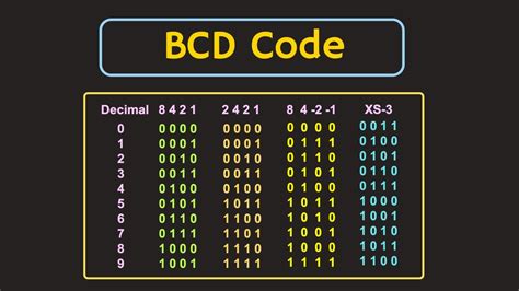 bcd codes binary coded decimal codes explained youtube
