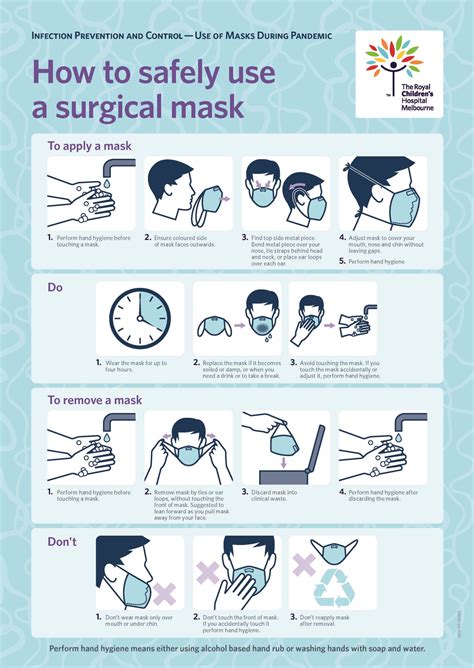 How To Safely Use A Surgical Mask Banyule Community Health