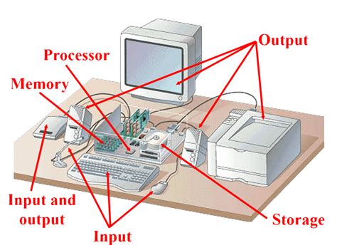 parts  computer system library information management
