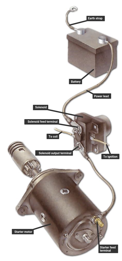 pole starter solenoid wiring diagram  wiring collection