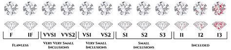 buy  vvs clarity diamond international gem society