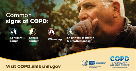 Common Signs Of Copd November Is National Copd Awareness