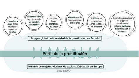 cada vez más españolas ejercen la prostitución para llegar