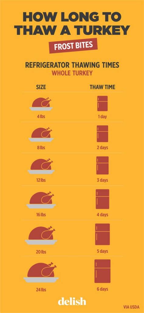 15 incredible thanksgiving charts to make your dinner prep