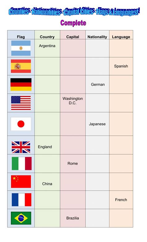 countries  nationalities  worksheet