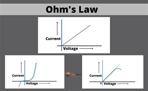 ohms law resistance ohmic devices   ohmic devices