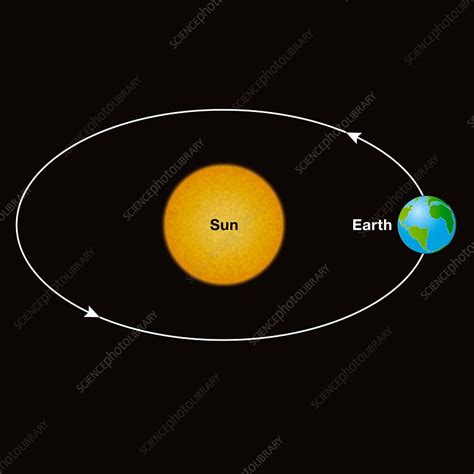 earth orbiting  sun illustration stock image
