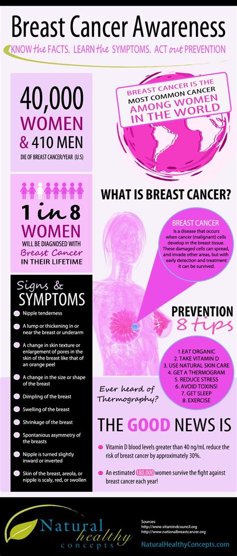 health infographic it s breast cancer awareness month know the fact