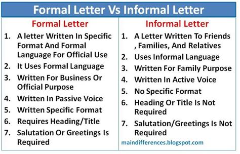 difference  formal  informal letter main differences
