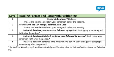 headings  essay