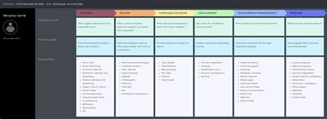 review  bb customer journey map template ideas independend